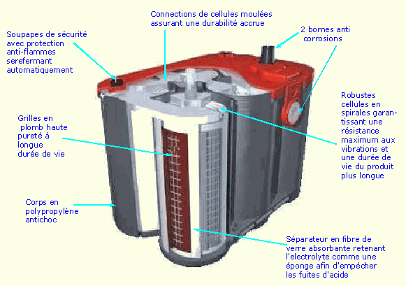 XJ Batterie OPTIMA 