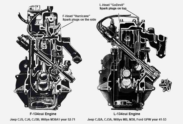Split view for Moteur 4 cylindres - 134cui Willys