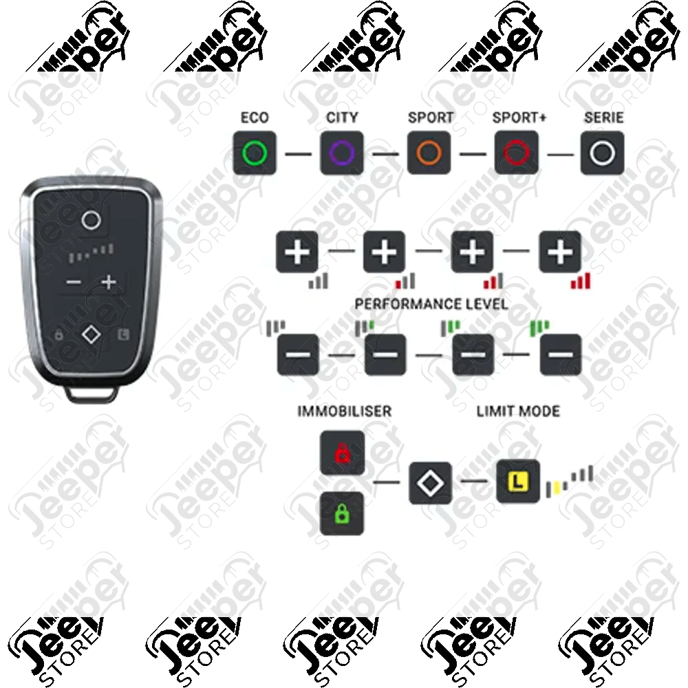 Boitier Additionnel Pedal Booster by PEDALBOX PRO pour Jeep Wrangler JK essence ou diesel