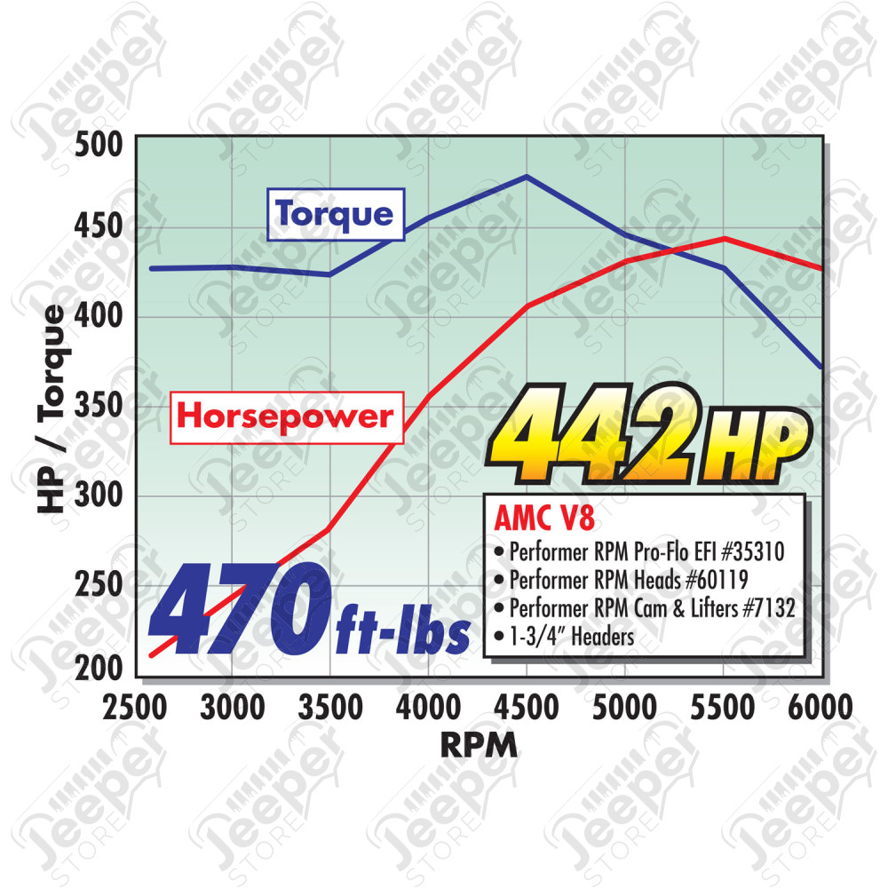 Culasse moteur "Culasse Performance Edelbrock" coté gauche OU droit 5.9L et 6.6L V8 essence AMC pour Jeep Wagoneer SJ - 60119 - EDE60119 - EDL60119