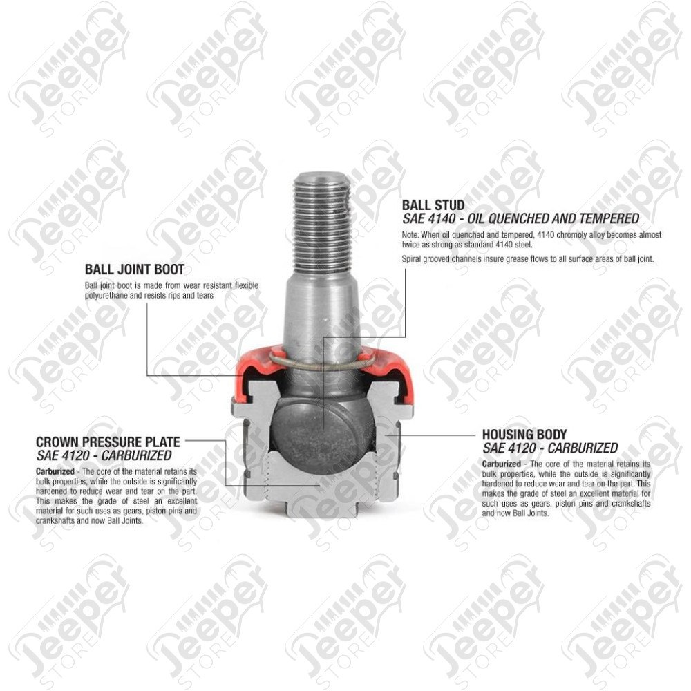 Suspension Ball Joint Kit, 4 Piece, Heavy Duty 72-91 CJ/SJ