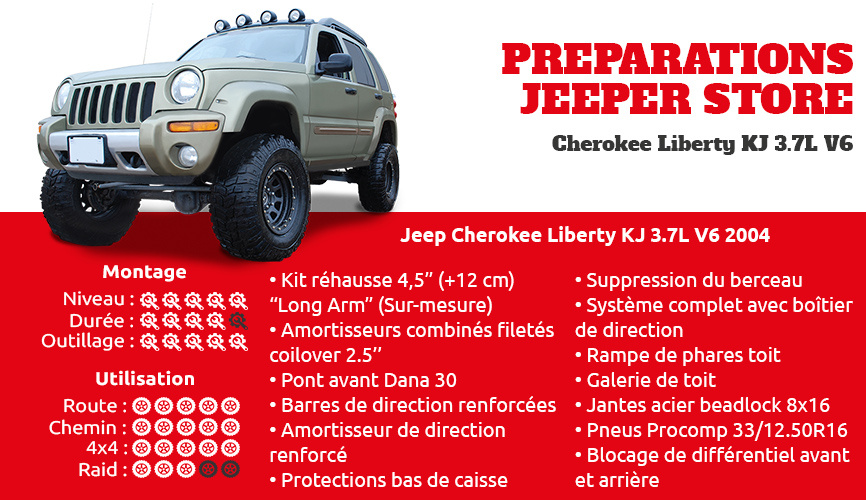 Préparation Jeep Cherokee Liberty KJ 3.7L V6-3-Jeeper Store